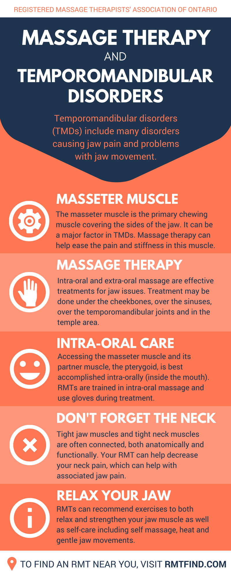 Rmtao Infographic Massage Therapy For Temporomandibular Disorders